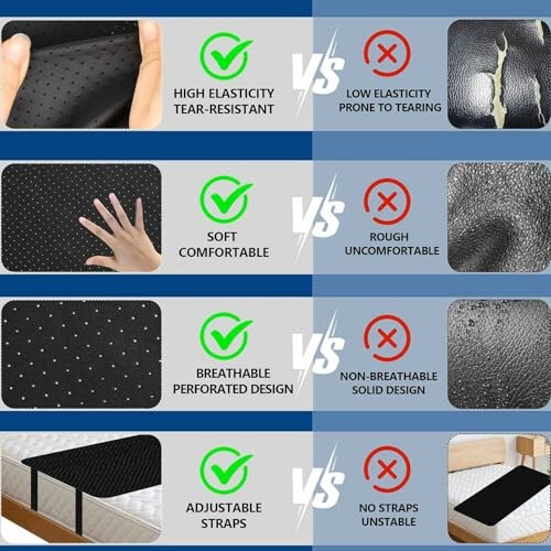 Comparison of mattress protector features: high elasticity vs low elasticity, soft vs rough, breathable vs non-breathable, adjustable straps vs no straps.